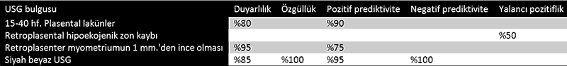 Akreata tanısı